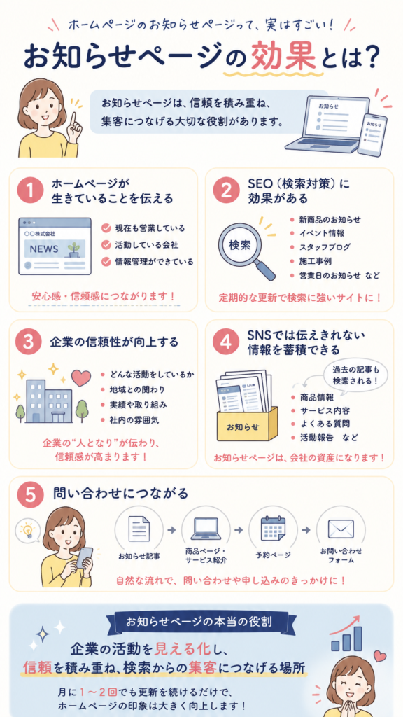 ホームページをしっかり更新