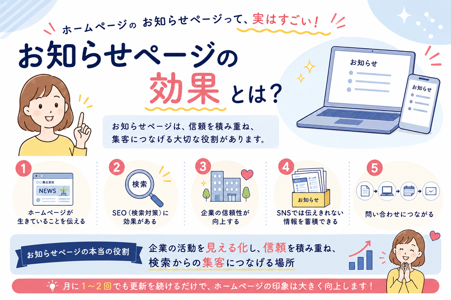 ミアリゾートで、ホームページを更新