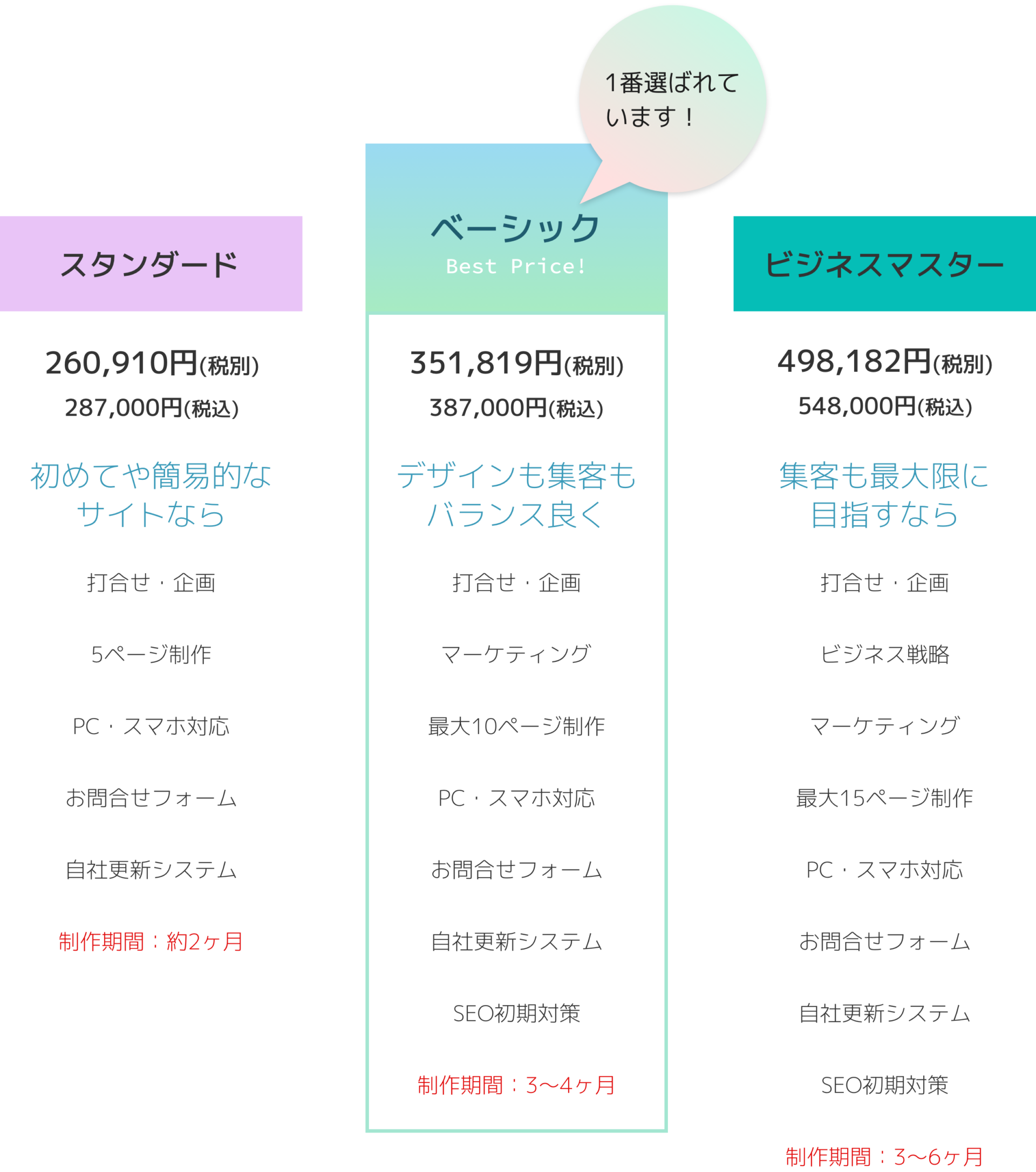 沖縄ホームページ制作の料金